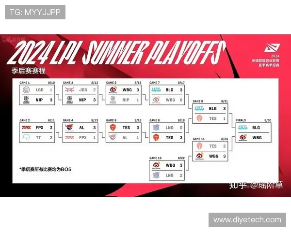 WBG与TES激战正酣 谁能笑到最后争夺LPL季后赛名额