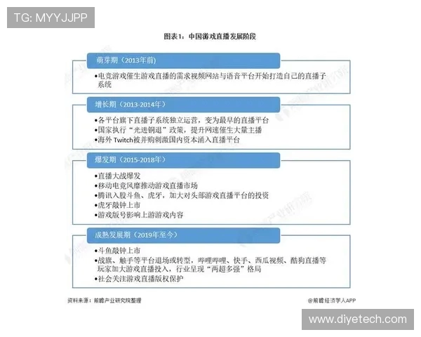 电子竞技产业崛起背后的技术创新与全球化发展趋势分析