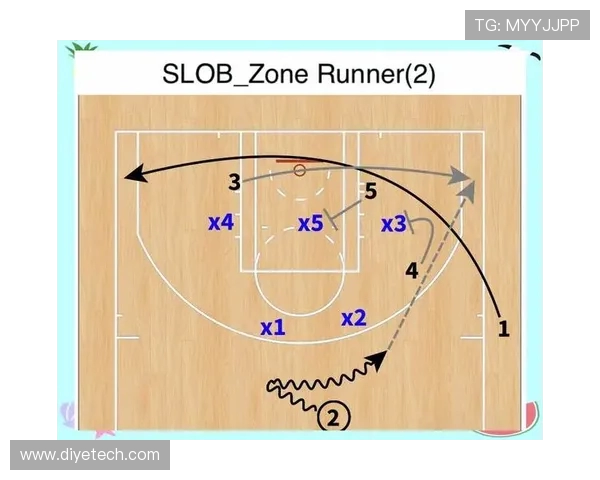 篮球技术与战术深度解析:从基础到精通的全面指导 篮球技术与战术深度解析:从基础到精通的全面指导