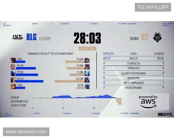 DOTA2最新状态排行榜揭晓BLG荣登榜首引发热议
