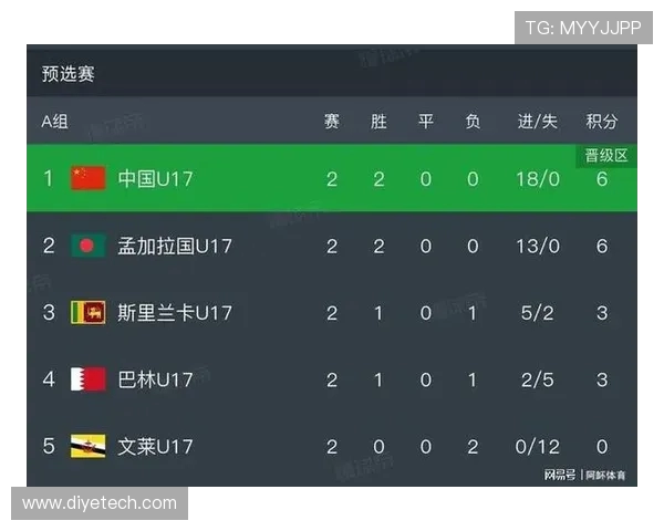 城市赛积分榜更新BLG以52分稳居第一名竞争激烈引人关注