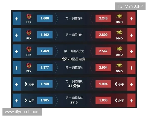 独家深度解析FPX近期状态与对手表现的全面对比分析 独家深度解析FPX近期状态与对手表现的全面对比分析