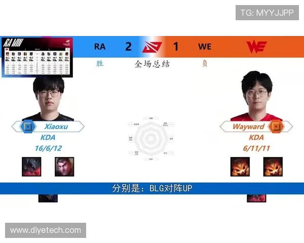 王者荣耀个人能力排行榜揭晓WE战队强势跻身第六名引发热议