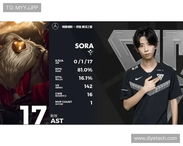 英雄联盟个人能力排行榜出炉WE战队选手表现抢眼位居第一