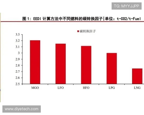 重磅专题：探索LNG产业的节奏革新与未来发展趋势