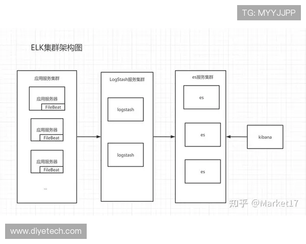 基于ElkADC架构的高效数据处理与智能分析系统设计与优化方案