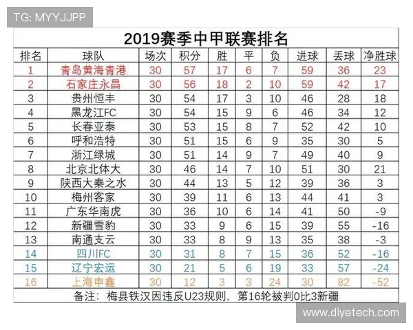 中甲永昌对阵新疆的比赛结果揭晓双方表现分析与未来展望